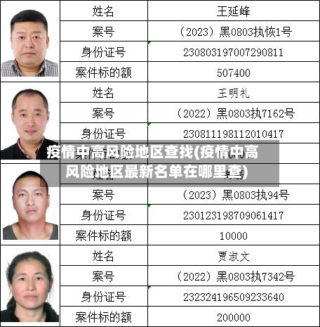 疫情中高风险地区查找(疫情中高风险地区最新名单在哪里查)