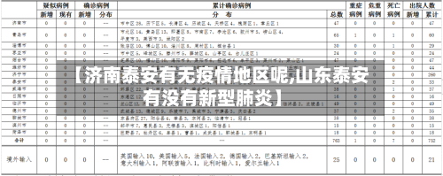 【济南泰安有无疫情地区呢,山东泰安有没有新型肺炎】