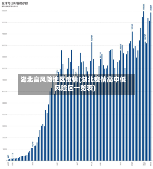 湖北高风险地区疫情(湖北疫情高中低风险区一览表)