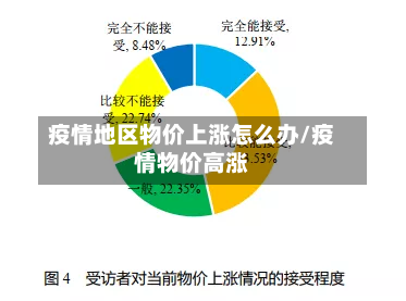 疫情地区物价上涨怎么办/疫情物价高涨