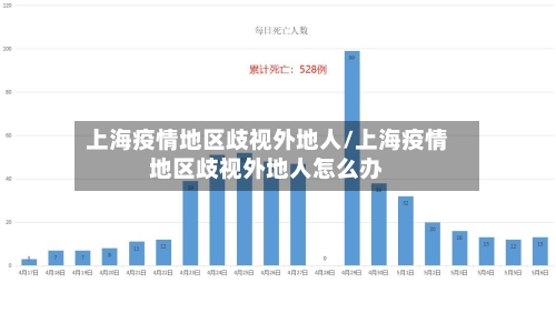 上海疫情地区歧视外地人/上海疫情地区歧视外地人怎么办