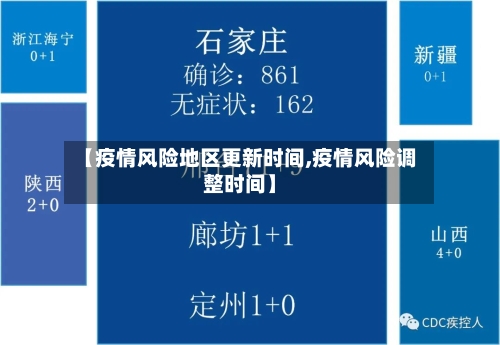 【疫情风险地区更新时间,疫情风险调整时间】