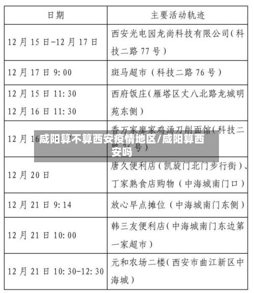 咸阳算不算西安疫情地区/咸阳算西安吗