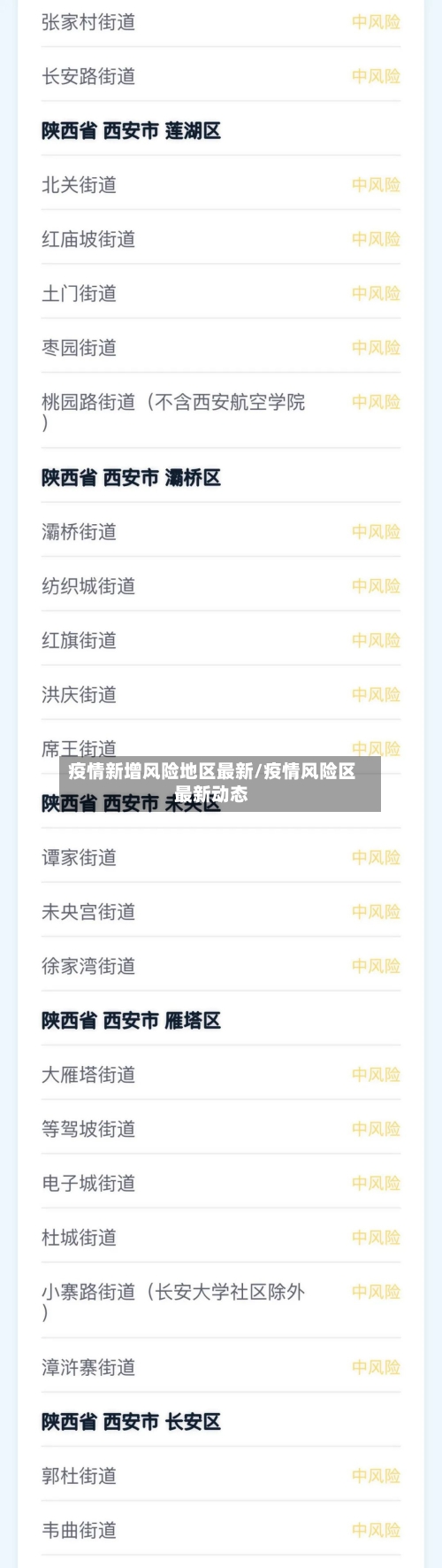 疫情新增风险地区最新/疫情风险区最新动态