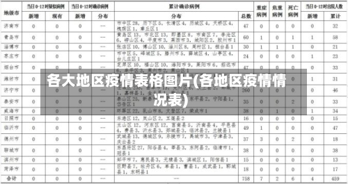 各大地区疫情表格图片(各地区疫情情况表)