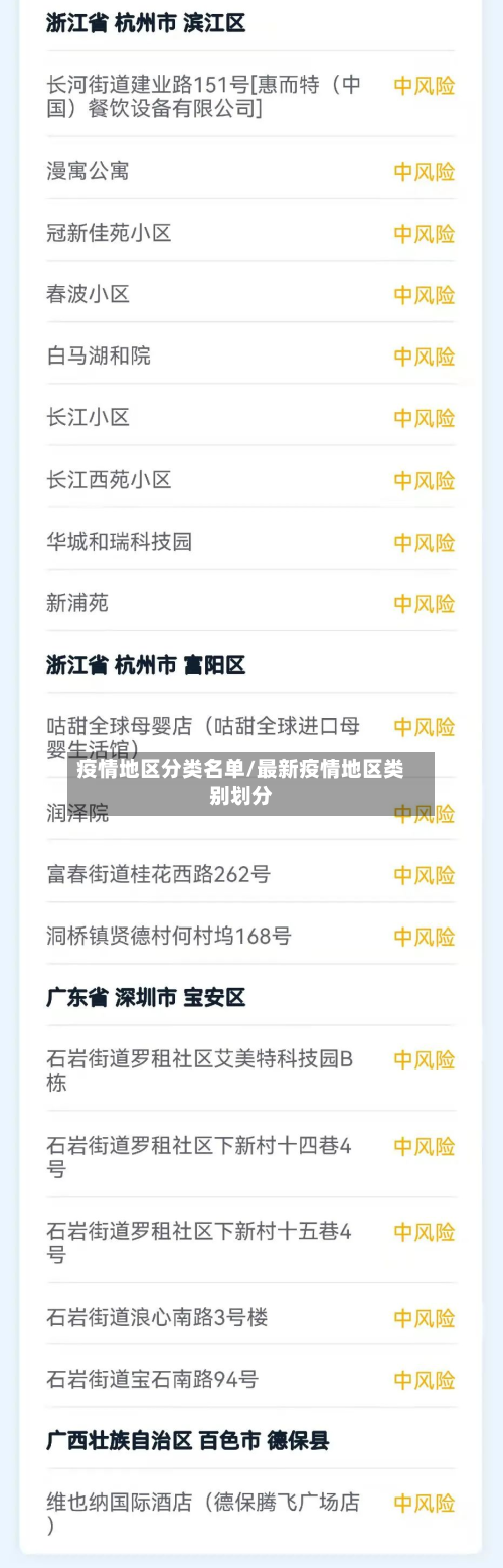 疫情地区分类名单/最新疫情地区类别划分