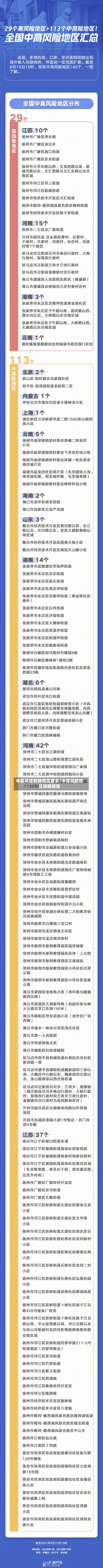 中高风险疫情地区要求/中高风险地区防疫措施
