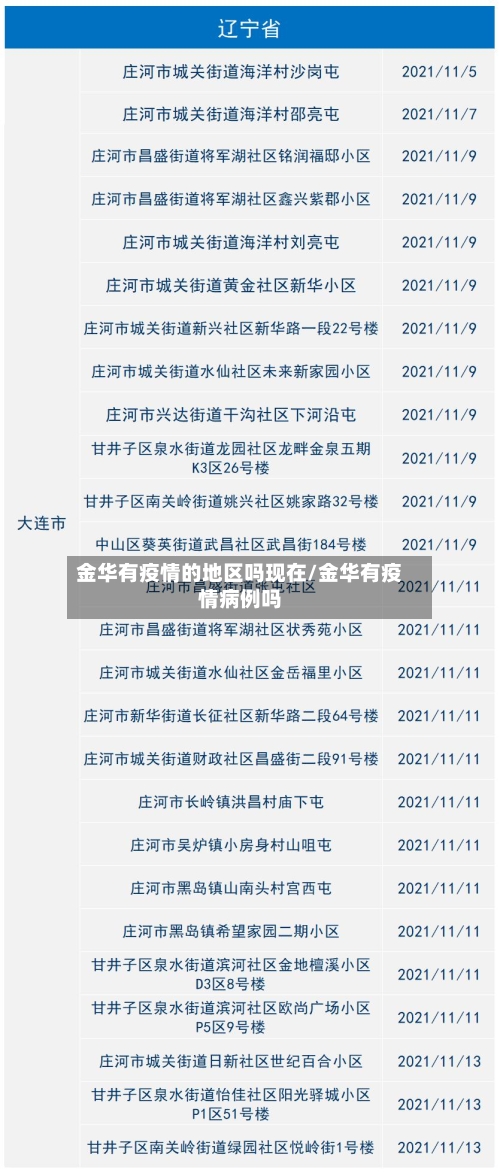 金华有疫情的地区吗现在/金华有疫情病例吗