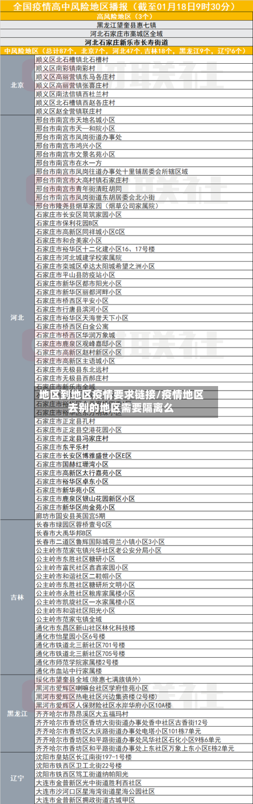 地区到地区疫情要求链接/疫情地区去别的地区需要隔离么
