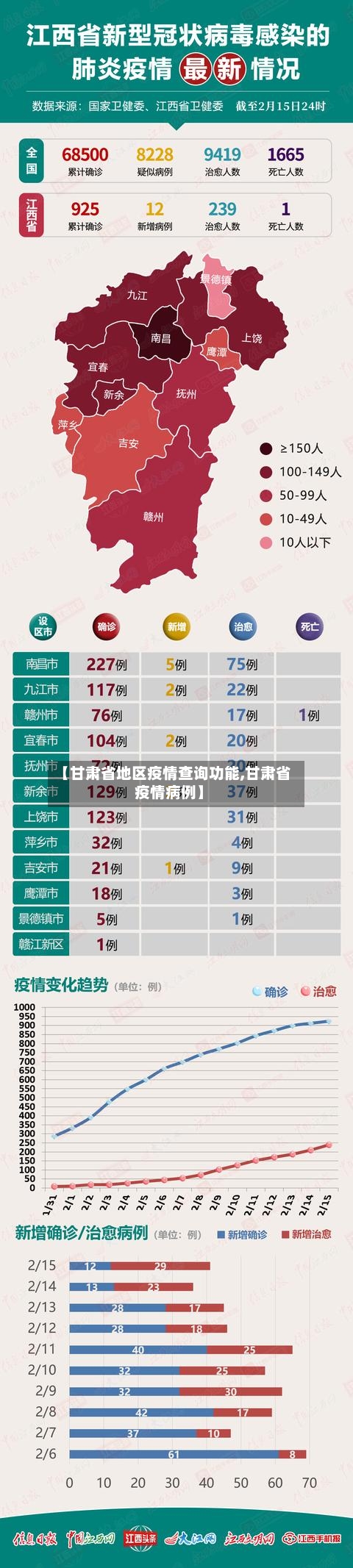 【甘肃省地区疫情查询功能,甘肃省疫情病例】