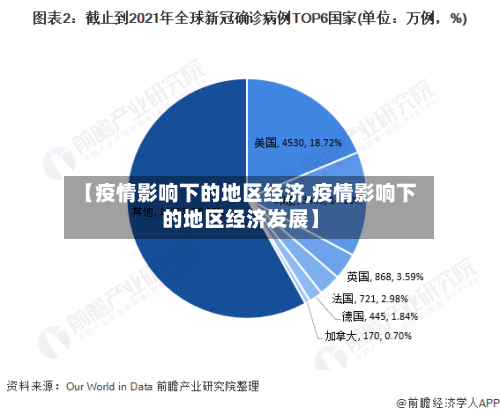 【疫情影响下的地区经济,疫情影响下的地区经济发展】