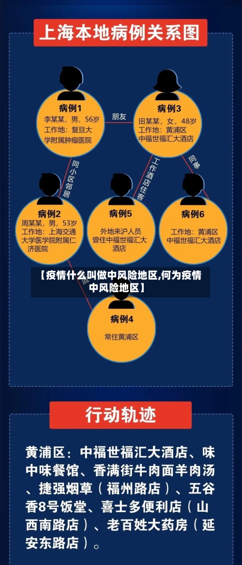 【疫情什么叫做中风险地区,何为疫情中风险地区】