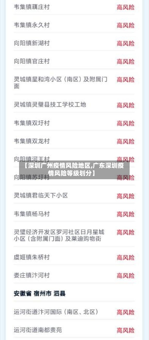 【深圳广州疫情风险地区,广东深圳疫情风险等级划分】