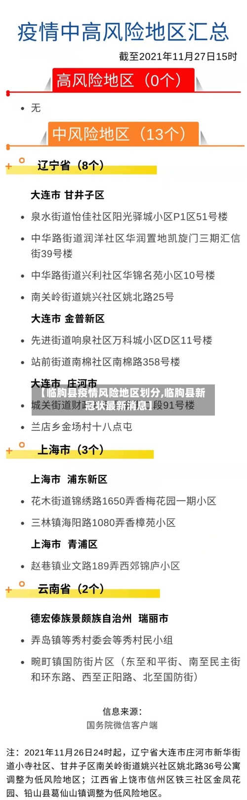 【临朐县疫情风险地区划分,临朐县新冠状最新消息】