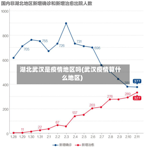 湖北武汉是疫情地区吗(武汉疫情算什么地区)