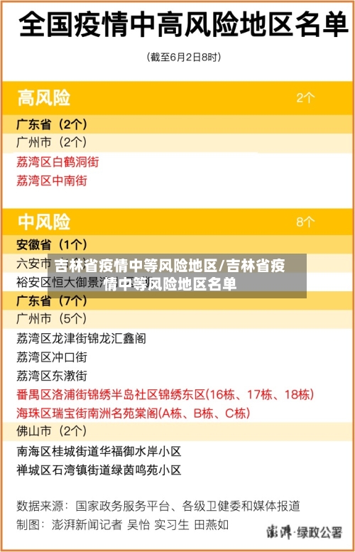 吉林省疫情中等风险地区/吉林省疫情中等风险地区名单