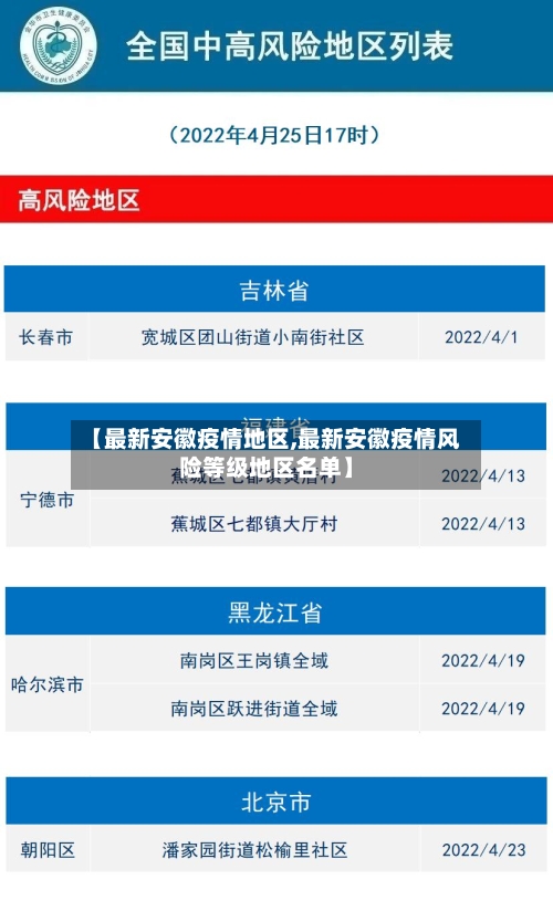 【最新安徽疫情地区,最新安徽疫情风险等级地区名单】