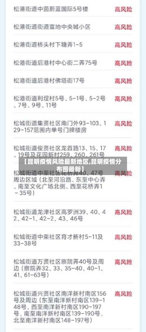 【昆明疫情风险最新地区,昆明疫情分布图最新】