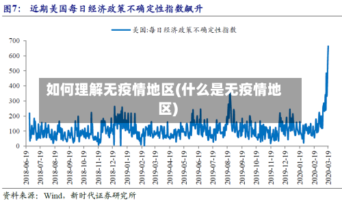 如何理解无疫情地区(什么是无疫情地区)