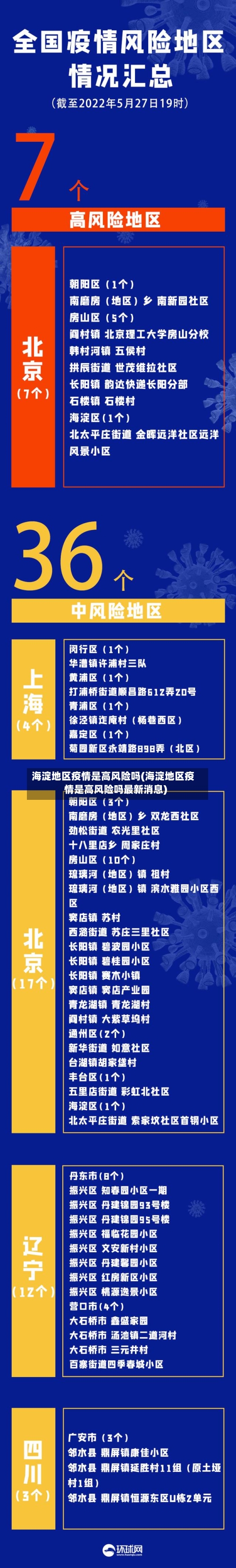 海淀地区疫情是高风险吗(海淀地区疫情是高风险吗最新消息)