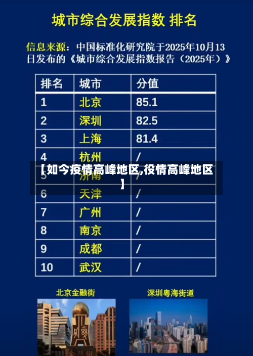 【如今疫情高峰地区,役情高峰地区】