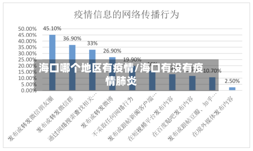海口哪个地区有疫情/海口有没有疫情肺炎