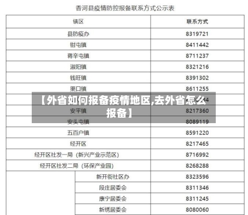 【外省如何报备疫情地区,去外省怎么报备】