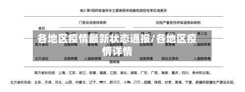 各地区疫情最新状态通报/各地区疫情详情