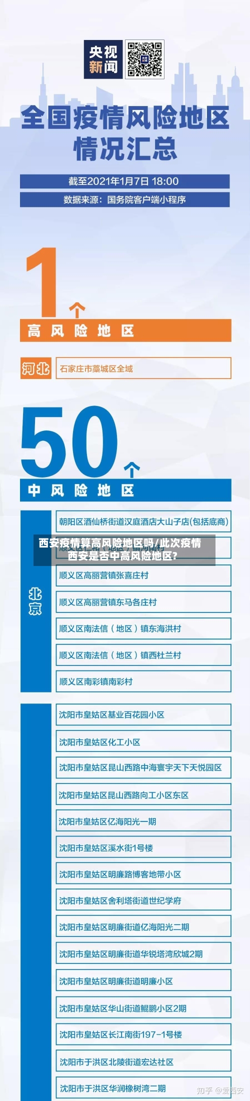 西安疫情算高风险地区吗/此次疫情西安是否中高风险地区?