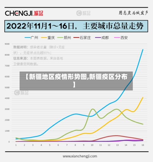 【新疆地区疫情形势图,新疆疫区分布】