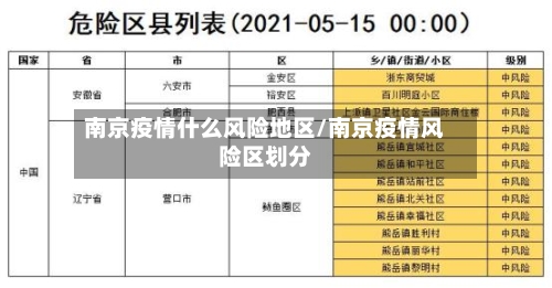 南京疫情什么风险地区/南京疫情风险区划分