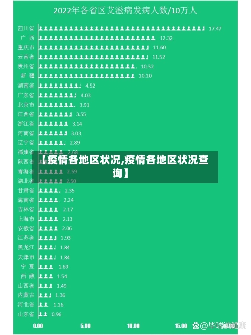 【疫情各地区状况,疫情各地区状况查询】