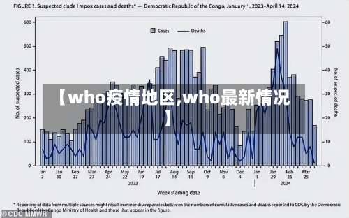 【who疫情地区,who最新情况】