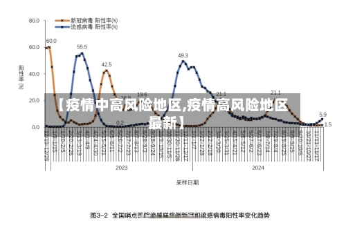 【疫情中高风险地区,疫情高风险地区最新】