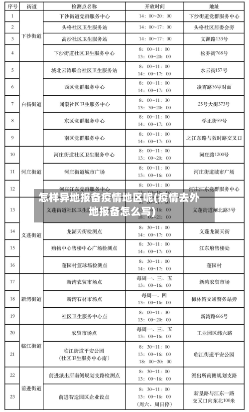 怎样异地报备疫情地区呢(疫情去外地报备怎么写)