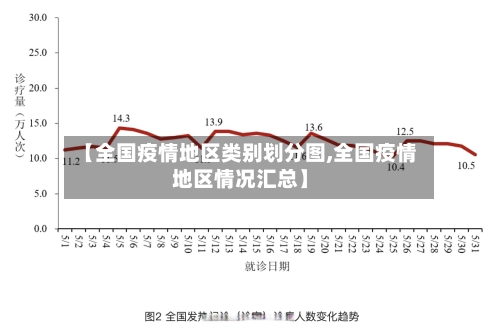 【全国疫情地区类别划分图,全国疫情地区情况汇总】