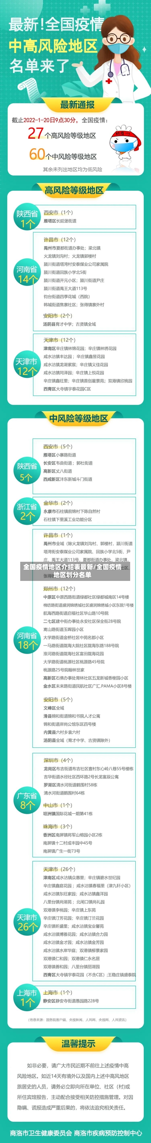 全国疫情地区介绍表最新/全国疫情地区划分名单