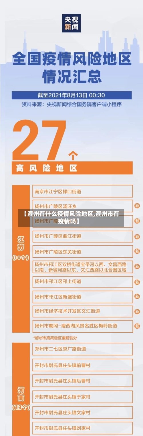 【滨州有什么疫情风险地区,滨州市有疫情吗】