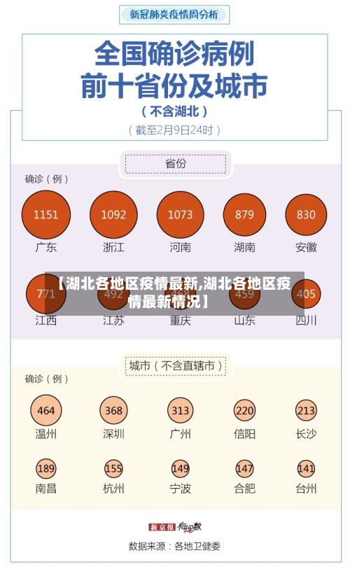 【湖北各地区疫情最新,湖北各地区疫情最新情况】