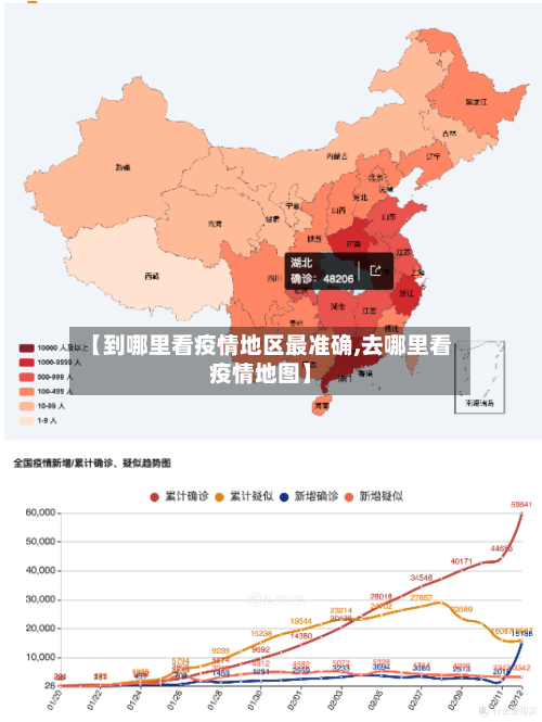 【到哪里看疫情地区最准确,去哪里看疫情地图】