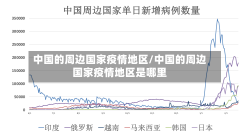 中国的周边国家疫情地区/中国的周边国家疫情地区是哪里