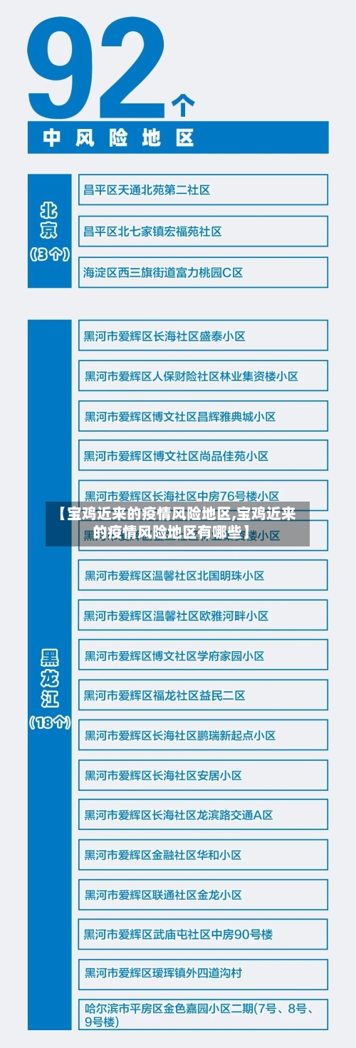 【宝鸡近来的疫情风险地区,宝鸡近来的疫情风险地区有哪些】