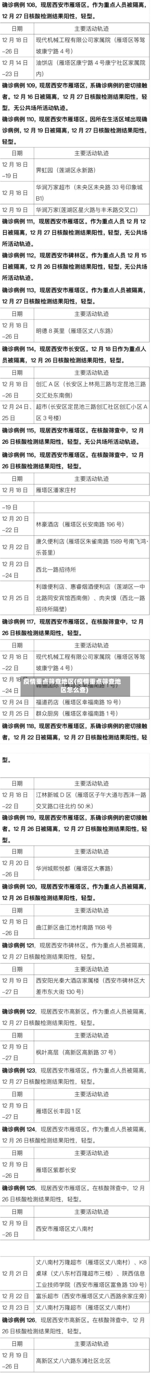 疫情重点筛查地区(疫情重点筛查地区怎么查)