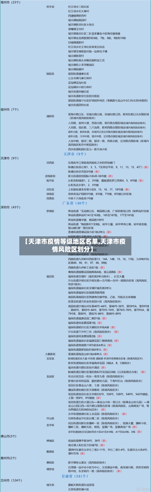 【天津市疫情等级地区名单,天津市疫情风险区划分】