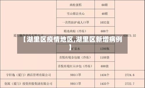 【湖里区疫情地区,湖里区新增病例】