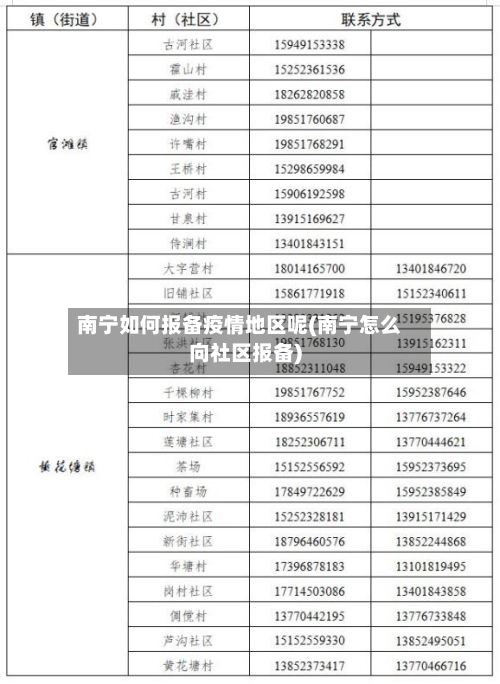 南宁如何报备疫情地区呢(南宁怎么向社区报备)