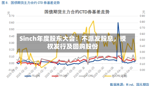 Sinch年度股东大会：不派发股息，授权发行及回购股份