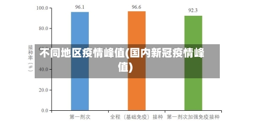 不同地区疫情峰值(国内新冠疫情峰值)