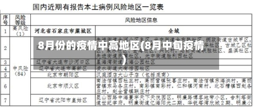8月份的疫情中高地区(8月中旬疫情)