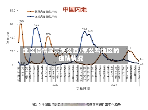 地区疫情显示怎么查/怎么看地区的疫情情况